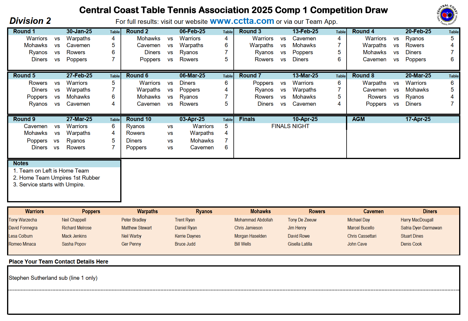 Division 2 draw