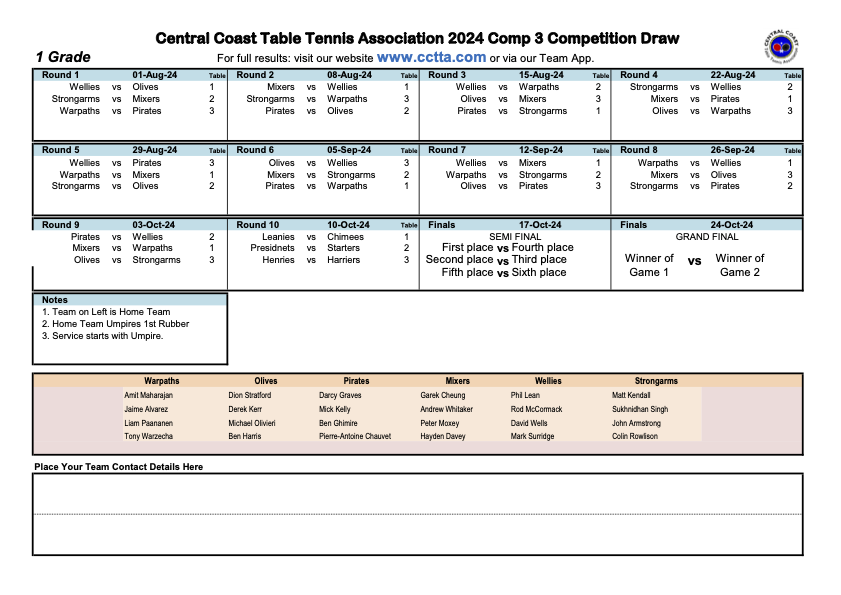 Div1 draw