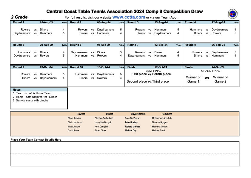 Div2 draw