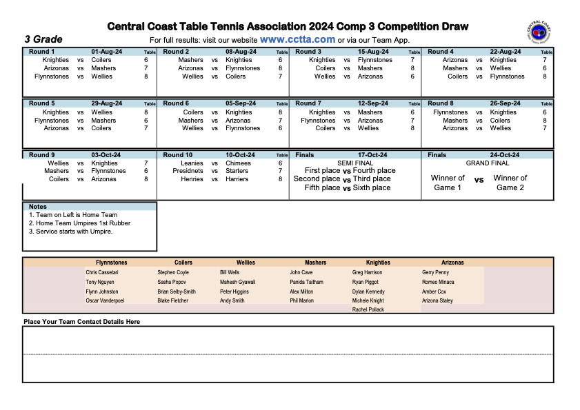 Div2 draw