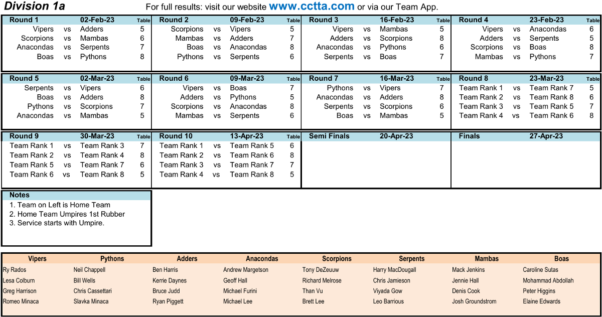 Div2 Draw